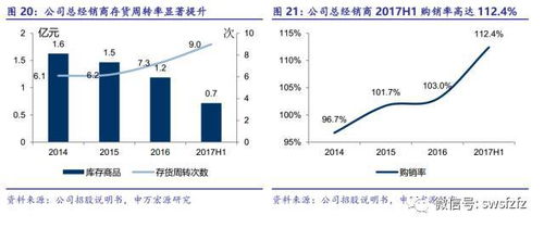性价比低的家居品牌分析