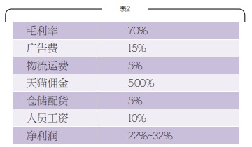 小卖家做什么生意赚钱多？从实例看小本创业的成功秘诀