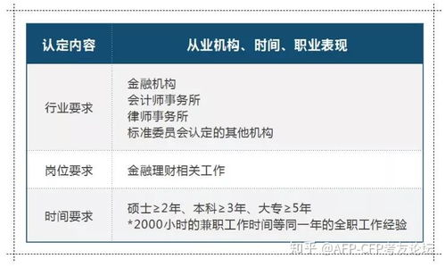 景洪市公积金取现电话是多少？一文全知道