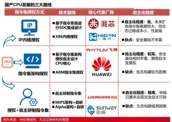 国产台式电脑品牌崛起之路