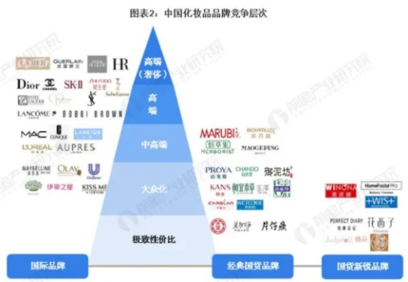 揭秘第一品牌化妆品的五大秘密