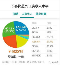 做什么赚钱那么快呢？揭秘高收益行业的秘密与案例