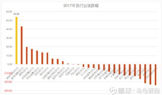 做什么赚钱那么快呢？揭秘高收益行业的秘密与案例