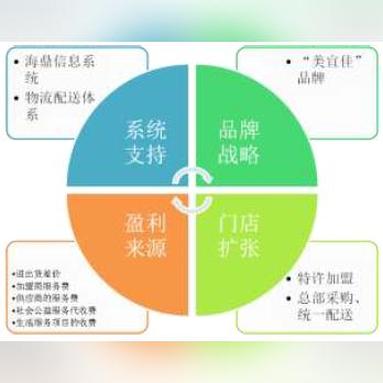 美宜佳加盟申请全攻略，一步步教你如何成功加盟美宜佳便利店