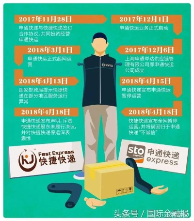 加盟乡镇快捷快递怎么养？全面指南与实用建议