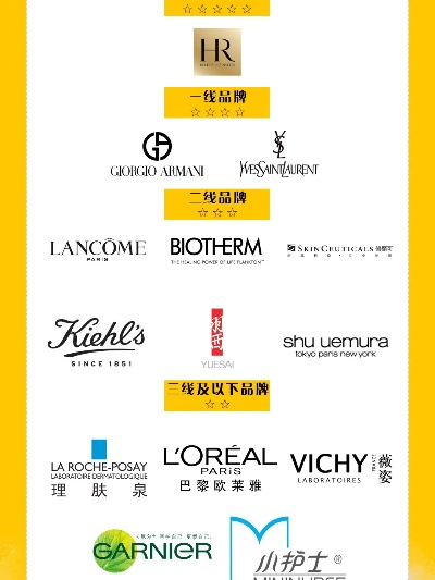 化妆品子品牌大全