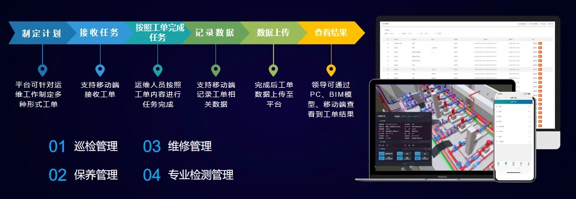 什么是智慧管廊联系人信息
