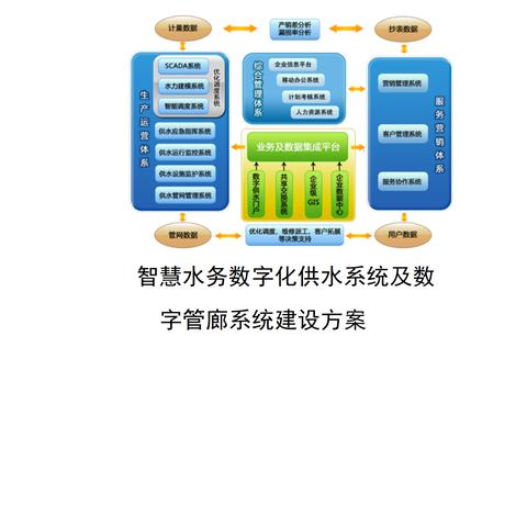 智慧管廊图标设计说明书详解