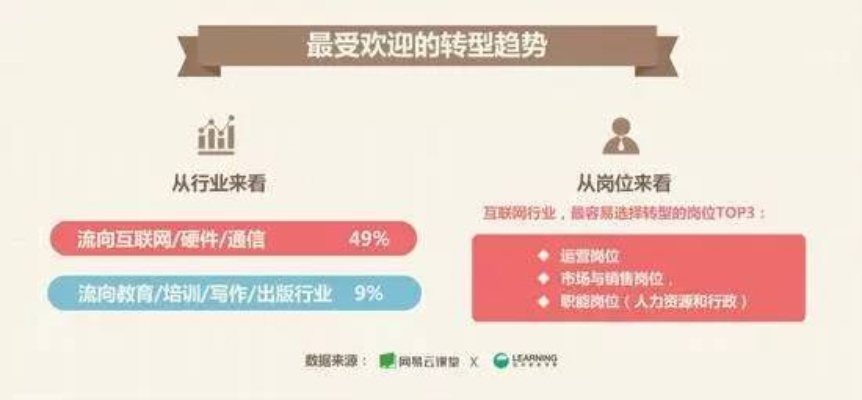 懂招聘的人做什么行业赚钱？揭秘招聘行业的黄金领域