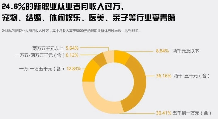 懂招聘的人做什么行业赚钱？揭秘招聘行业的黄金领域