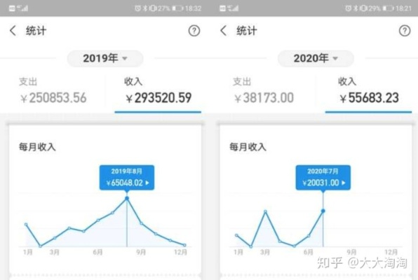 3万左右，副业赚钱的好选择