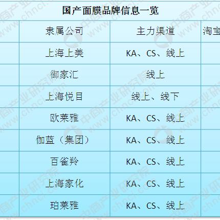化妆品品牌定位策略解析