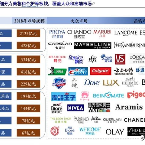化妆品品牌定位策略解析