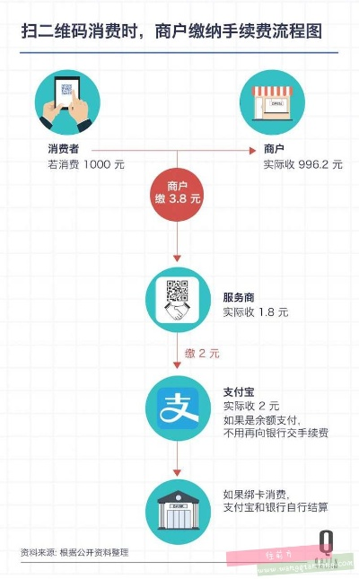 揭秘24小时微店放心花，如何巧妙利用微店信用支付功能