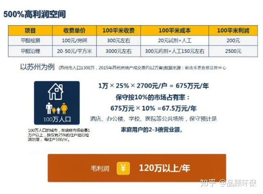 近期什么生意好赚钱？全方位解析与实例展示