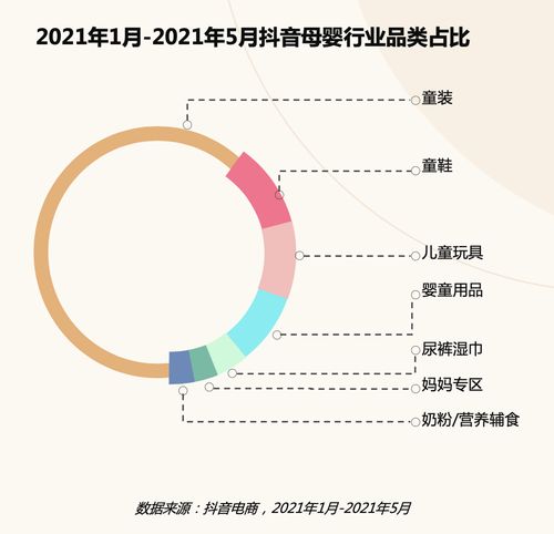 母婴品牌梯队的构建与进化
