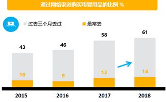 母婴品牌梯队的构建与进化