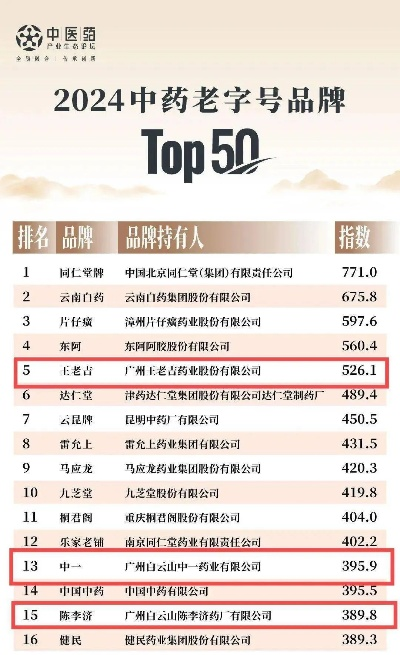 中医药品牌排名与案例解析