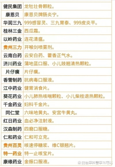 中医药品牌排名与案例解析