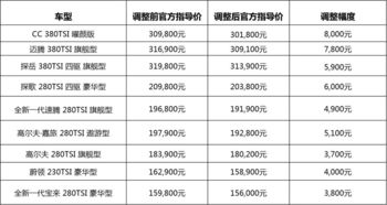 甘肃品牌家居价格概览与案例分析