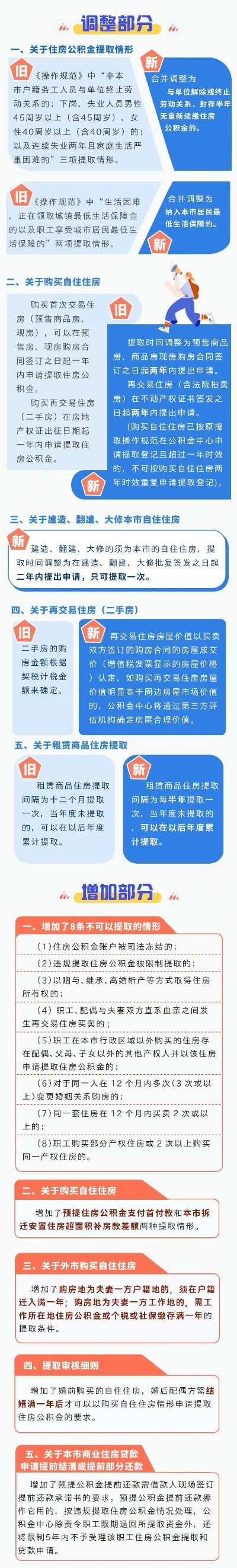 惠州市公积金取现流程图详解