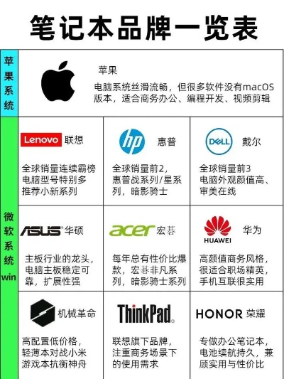 全球电脑品牌概览