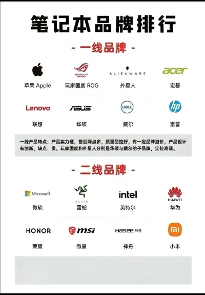 全球电脑品牌概览