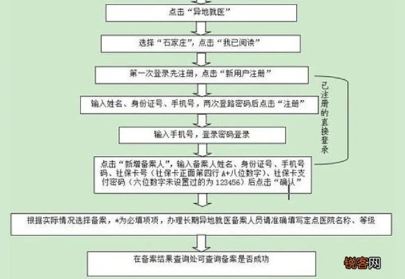 石家庄医保卡取现办理全攻略，一步步教你如何操作