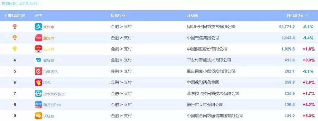 抖音月付提现哪家强？最新热门平台大盘点！