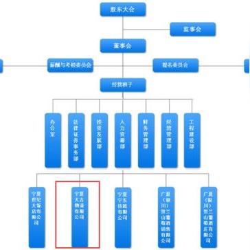 梅花餐饮品牌定位策略解析