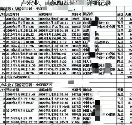 酒店内部能查开放记录吗？详解酒店开放记录的查询流程与注意事项