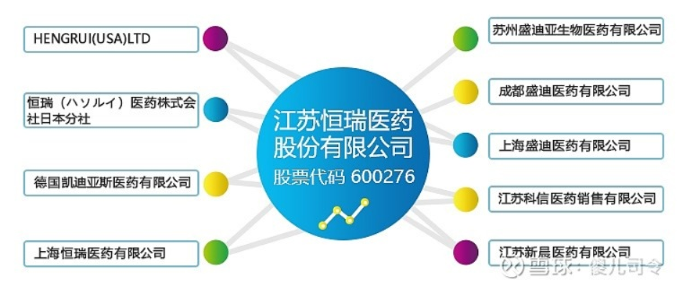 恒瑞医药品牌传播策略解析