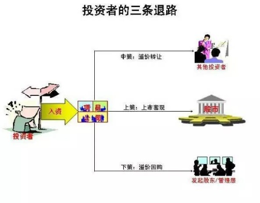 资产百万，如何投资赚钱？全方位解析与案例分享
