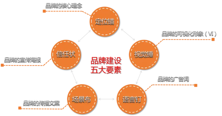 医药品牌策划师的角色与职责