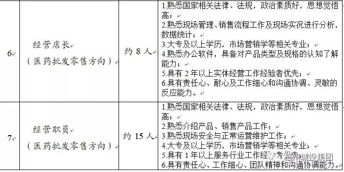 医药品牌策划师的角色与职责