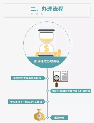 绵阳住房公积金取现最新政策解读，让你轻松了解提取流程与条件