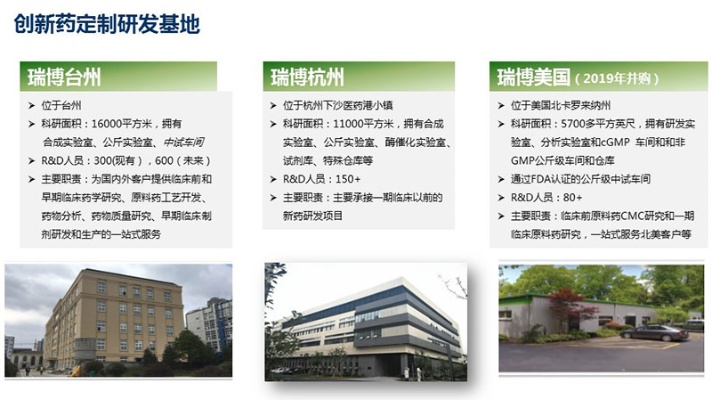 浙江闽悦医药品牌介绍