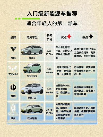 小电动车汽车品牌，市场新宠与消费者选择