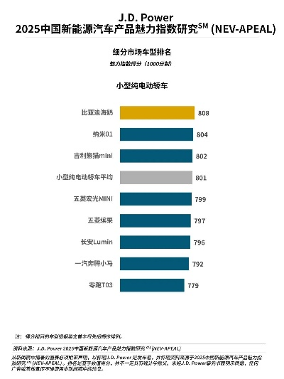 小电动车汽车品牌，市场新宠与消费者选择