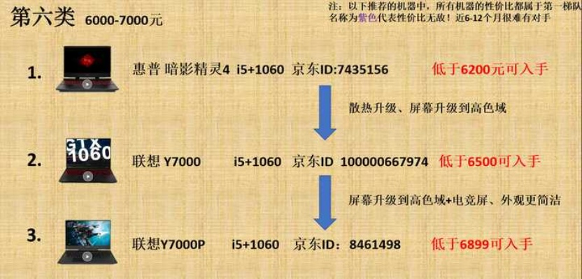 买品牌电脑怎样选购