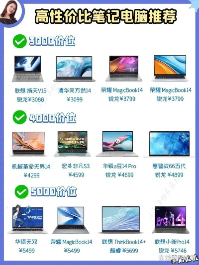 买品牌电脑怎样选购