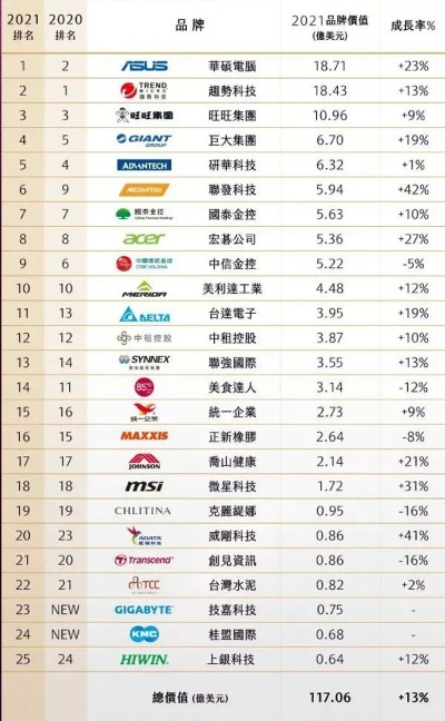 台湾化妆品品牌大揭秘