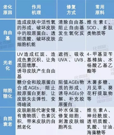 国产品牌化妆品成分揭秘