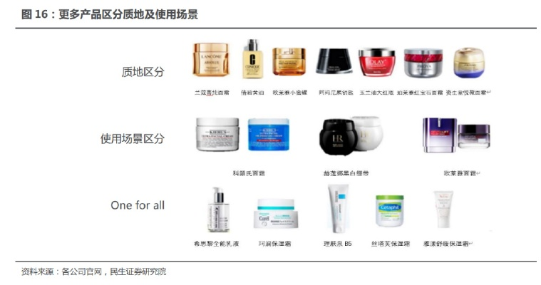 国产品牌化妆品成分揭秘