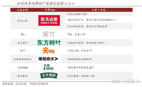 复星医药品牌排名，行业领先者还是追赶者？