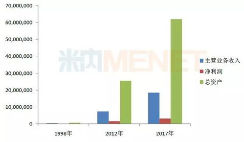复星医药品牌排名，行业领先者还是追赶者？