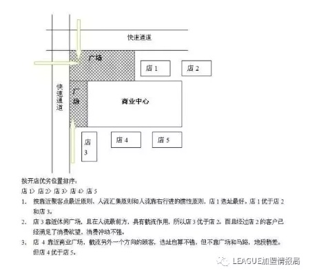 餐饮品牌店选址要求与案例分析
