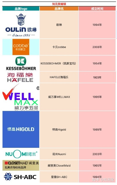 全球家居拖鞋品牌概览