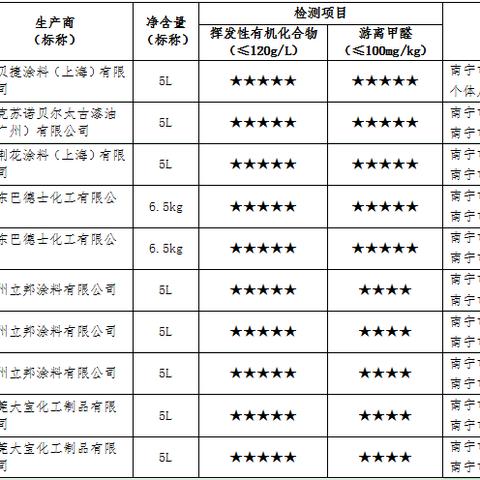 广西艺术漆品牌厂家电话与案例解析
