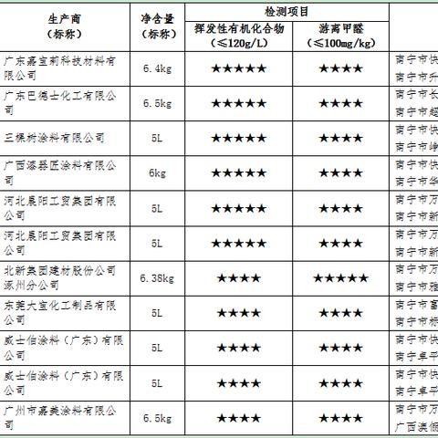 广西艺术漆品牌厂家电话与案例解析
